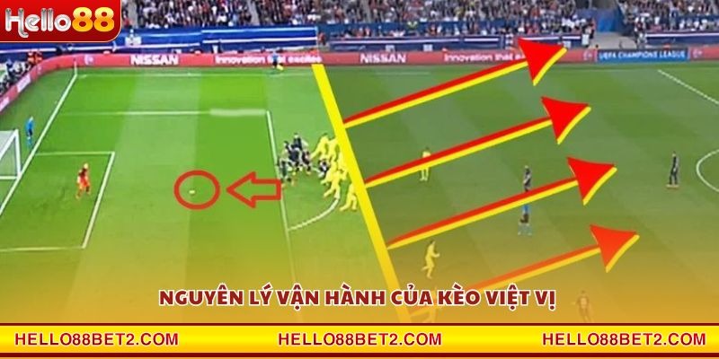 Nguyên lý vận hành của kèo việt vị